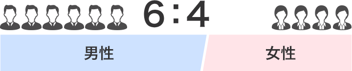 6:4